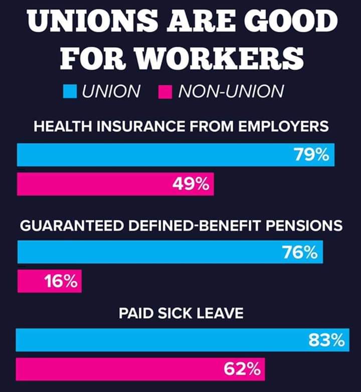 solidaritylife's tweet photo. Unions set the standard!! #UnionsForAll #UnionProud #1u #StrongerTogether #SolidarityLife #Solidarity #ProUnion #Organize https://t.co/t7H0oKx2Um