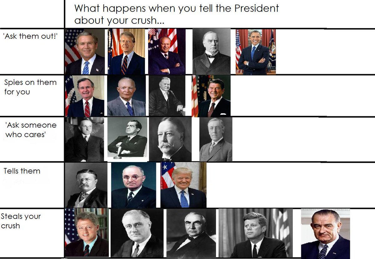 Us Presidents Chart