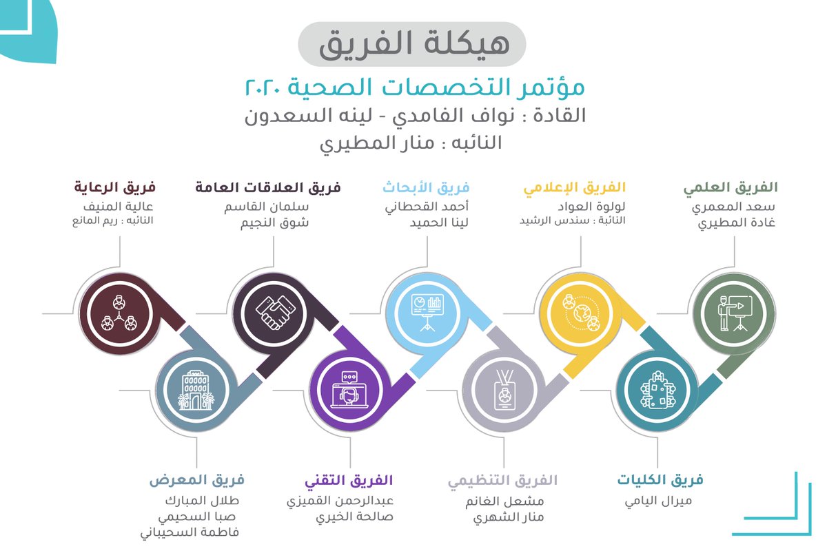 ksau_events's tweet photo. مؤتمر التخصصات الصحية 2020 بقيادة مجموعة من الطلاب والطالبات الشغوفين للنجاح في جامعة الملك سعود بن عبدالعزيز للعلوم الصحية وبإشراف من عمادة شؤون الطلاب 🌟.

⁦ #HPC2020⁩ | ⁧ #مؤتمر_التخصصات2020⁩ https://t.co/Q2oDqtaODb
