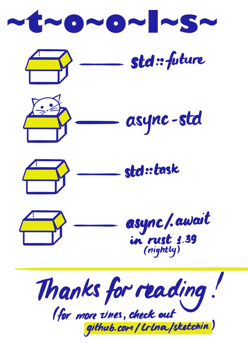 A few good tools to look at: std::future, std::task, async/.await, async-std.
