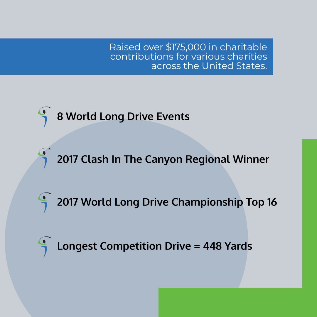 TheCharityGolf's tweet photo. This week in our Meet The #CGIPros series we have @cassaday_golf! Learn more about Josh and all of our proβs at the π below.
#CharityGolfIntl
https://t.co/lBA2AwwMUz https://t.co/LfcqN6NpgR