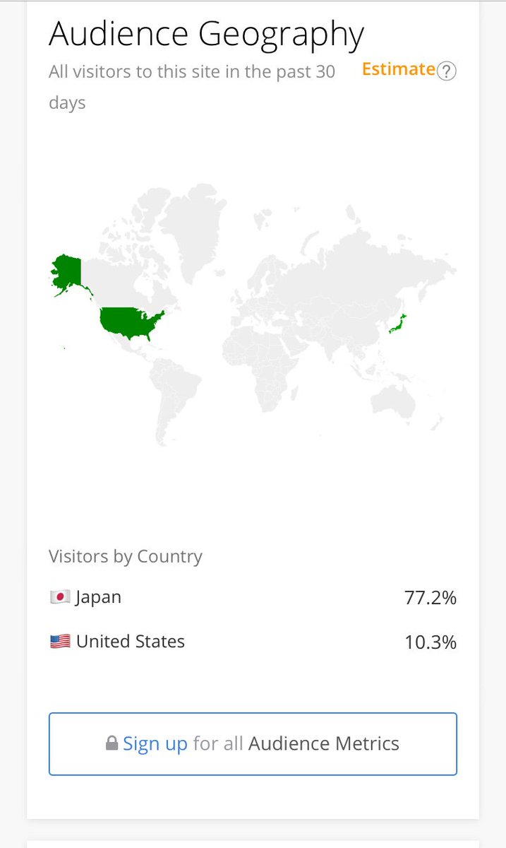 ExchangeUnnamed's tweet photo. 😇 165k Alexa in just 1 + months of operations  🎁 Users spend 8.16 quality Minutes minimum once they visit @ExchangeUnnamed ... MOST IMPORTANTLY 10 % US Customers 👌💪🥂😮 Watch out Exchanges... Unnamed is going to mark a new Page in Crypto world  in coming days 🎉✅ https://t.co/FkYzpbL3EB