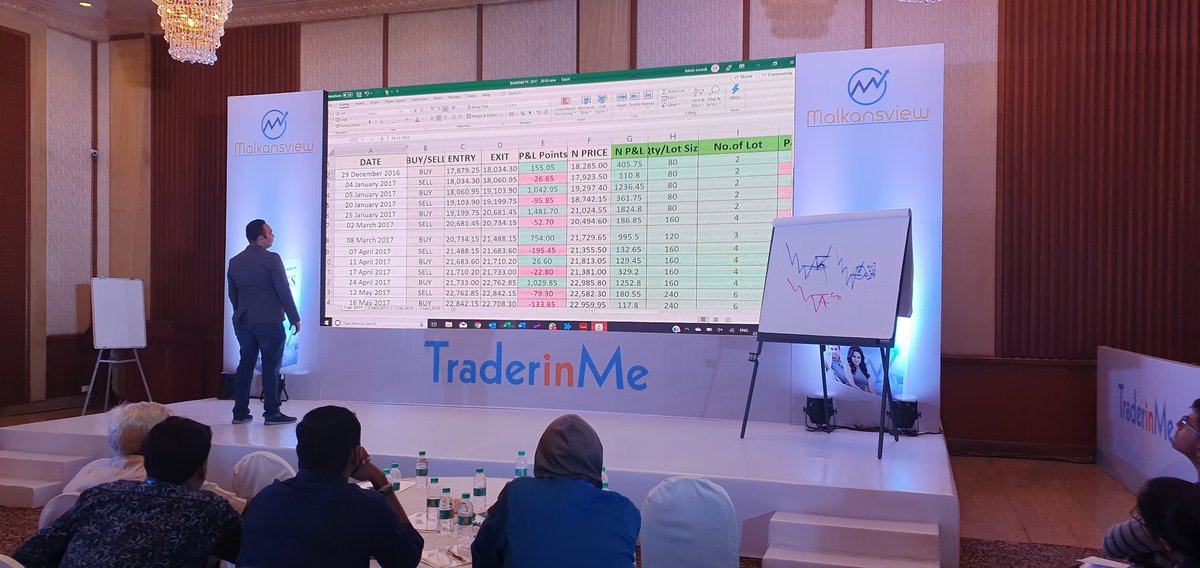 VishalMalkan's tweet photo. Day 1 of our first #TraderinMe 3 day Live Event.
#trading #simplestrategies #mindset #abundance #7chakras  #WhateveritTakes #mumbai https://t.co/4Zhiubz6rz