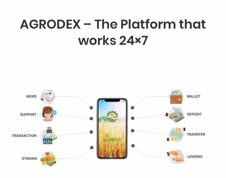 #agrodex #app provides an opportunity to buy&amp;sell #agricultural #products for #Agrocoin, receiving a commission for confirmed transactions.This makes ease of making deals using a #smartcontract. Be up to date with Bitagro.io #binance #agro #agrochain #erc20 #bitcoin