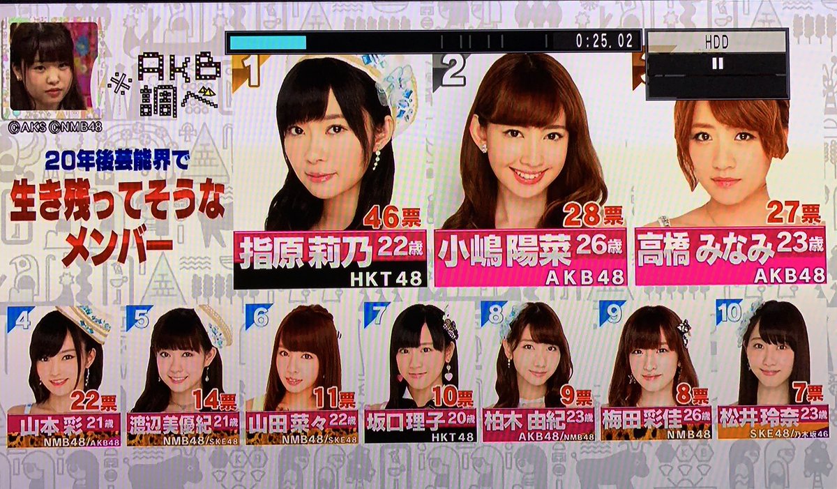 Akb調べ Twitter Search