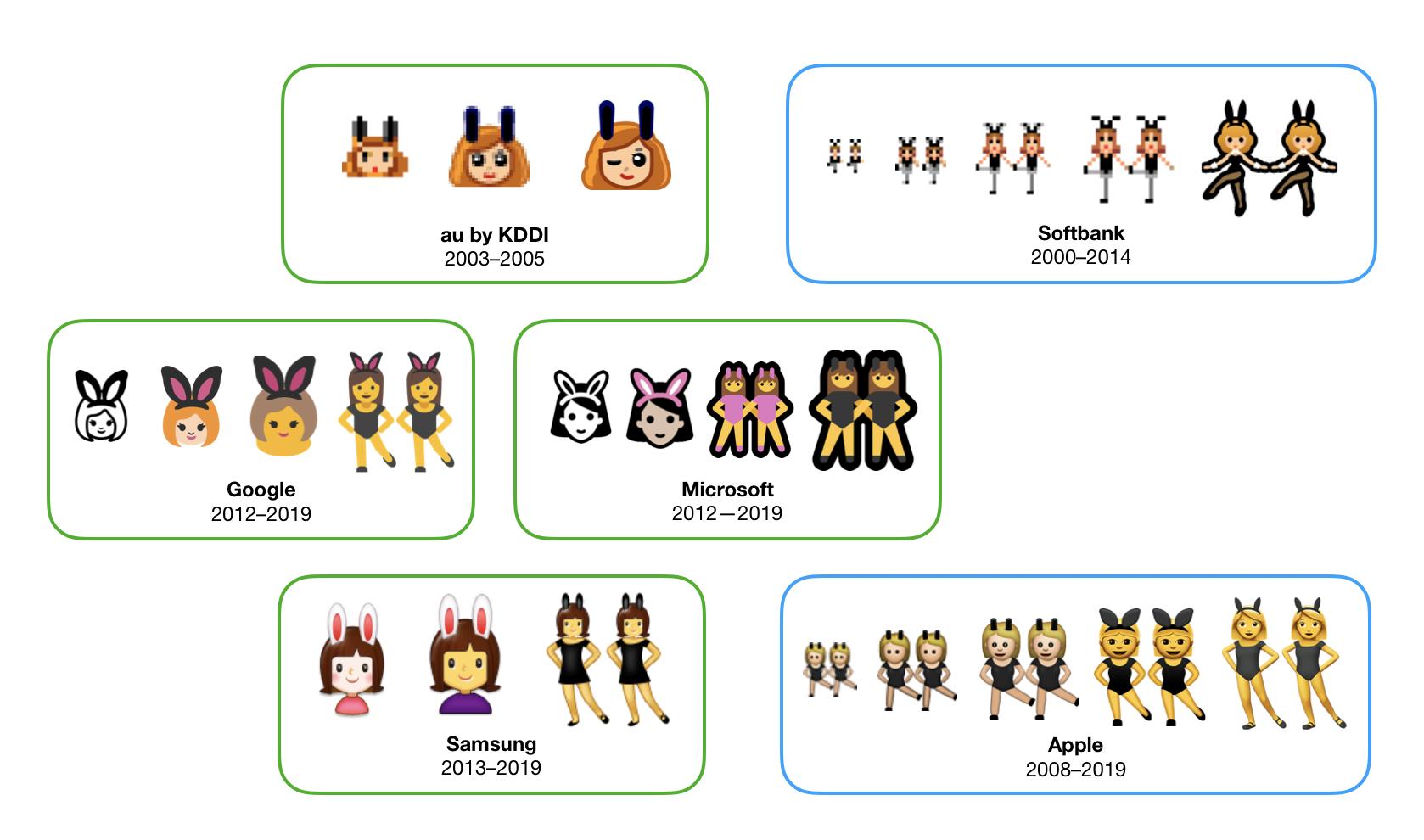 Emojipedia on X: 
