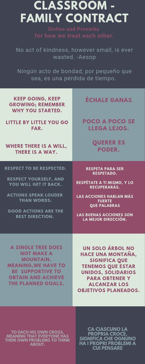 GenovaHollyAnn's tweet photo. Dichos and Proverbs for this year’s classroom contract. I am so excited to have had so much family participation. @NEDRPE2E @LHSHarmon @TonyFontana24 @plunkett_andy Thank you @JuanitaRR_PhD for sharing the importance of Dichos to family culture. #restorativepractices #ESOL https://t.co/5kWGCOGPZ7