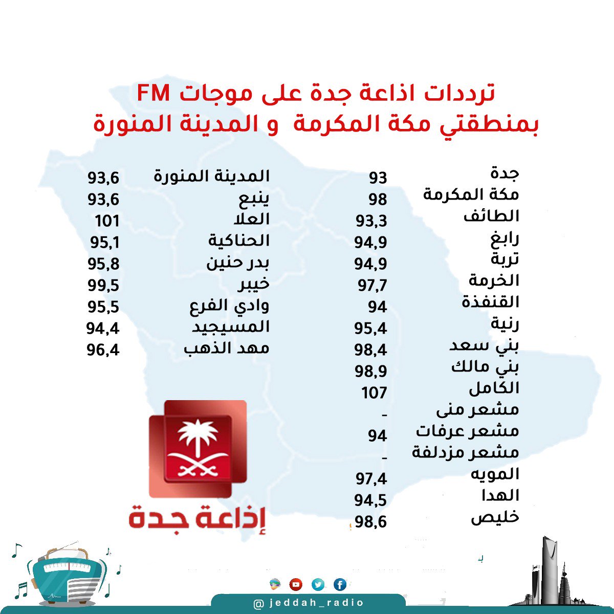 تردد اذاعة القران الكريم جدة