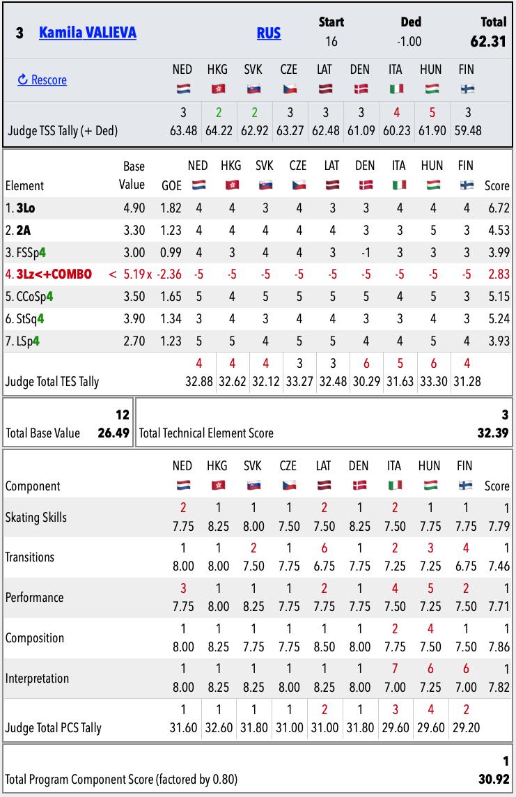 JGP - 1 этап. 21.08 - 24.08 Куршевель, Франция - Страница 4 ECmILhSXUAAibNc?format=jpg&name=medium