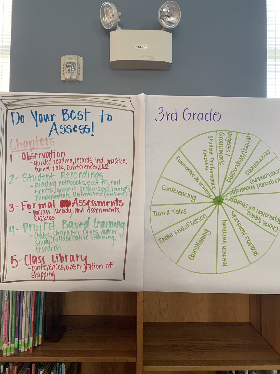 Teachers from <a href="/FHGES/">Forest Hills GES</a> and <a href="/WrightsboroE/">Wrightsboro Elementary</a> planning to use multiple ways to assess and support their readers in the coming year! Thank you <a href="/pollack_pat/">Pat Pollack</a> for a great learning session! #nhcschat <a href="/Schoolwide/">Schoolwide Inc</a>