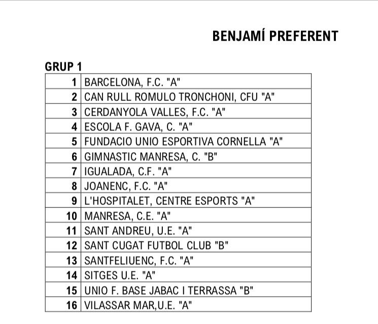 FÚTBOL BASE | Conocemos el grupo del Benjamín A que por primera vez en su historia disputará la Benjamin Preferente y que ya se han puesto en marcha. Te lo mostramos: #futbase