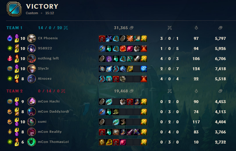 CoachLeviathan's tweet photo. We won today our first game vs @mConesports 
Clean first game, we took some time to "try" stuff game2.
Congratz to my players:
@Phoenixowo @nikolex71 @Vrowlol @Slyv3rLoL @Atrocezlol https://t.co/D6CLUhDQFV