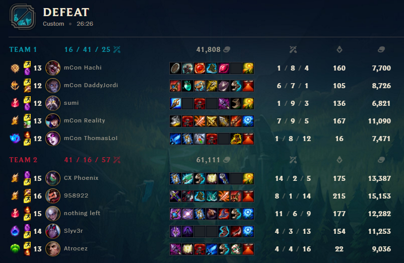 CoachLeviathan's tweet photo. We won today our first game vs @mConesports 
Clean first game, we took some time to "try" stuff game2.
Congratz to my players:
@Phoenixowo @nikolex71 @Vrowlol @Slyv3rLoL @Atrocezlol https://t.co/D6CLUhDQFV