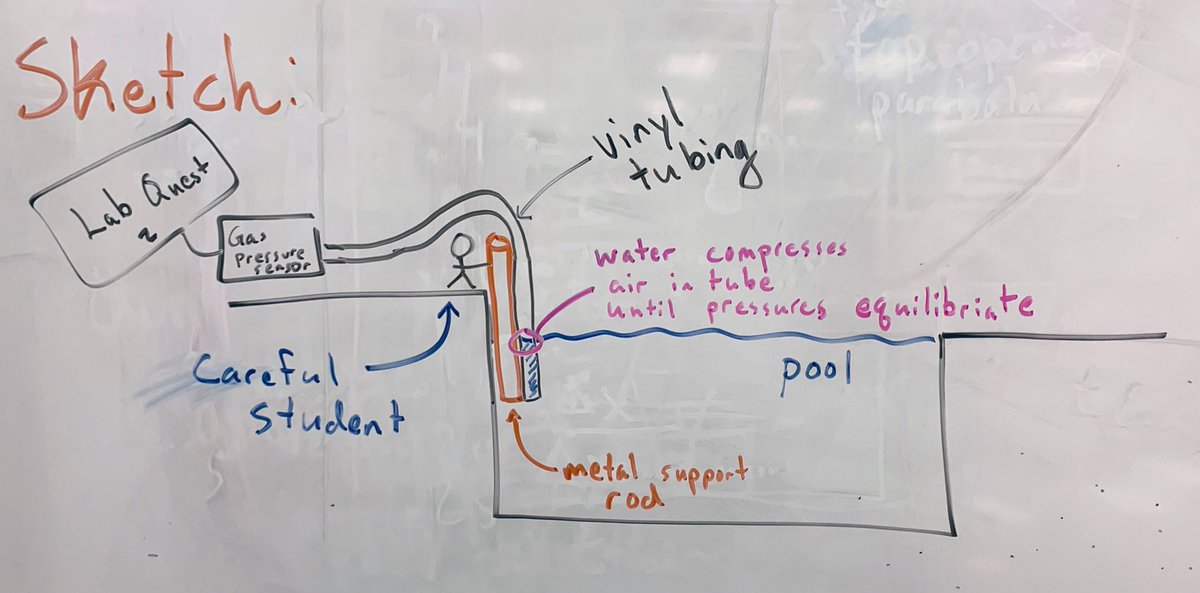 computational subsurface hydrology reactions transport and fate