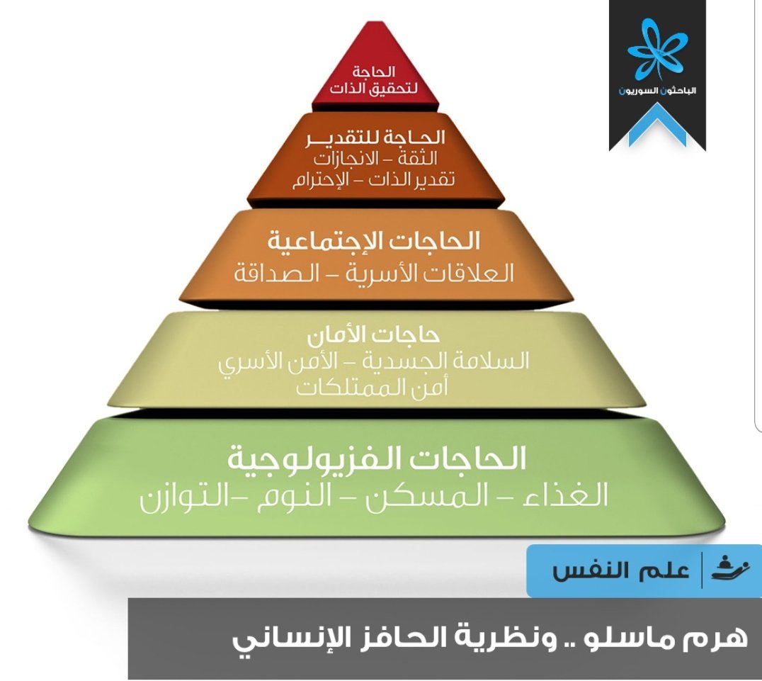 Adil_Sociology's tweet photo. عندما يرى الأشخاص الذين يعانون من #الألم المزمن حالتهم مشكلة طبية فقط، فإنهم يتعرضون لخطر الإفراط في الاعتماد على العلاجات #الطبية مثل أدوية #الألم والجراحات، فينتج عن ذلك إهمال الجانب #النفسي و #الاجتماعي ❗فيبقى #الألم ومسبباته دون علاج❗.. https://t.co/iki3kVkw4s