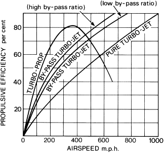 OlsonEngineer's tweet photo. How does a jet engine work? Brayton thermodynamic cycle and efficiencies - https://t.co/WTl4gSapVD https://t.co/RPuRBJ8l3p