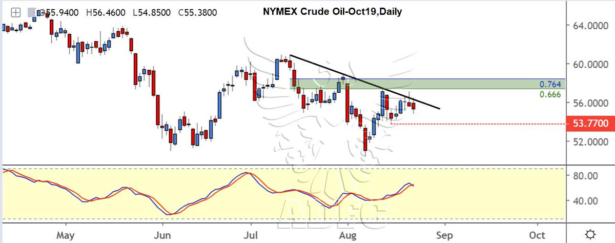 Nymex Crude Live Chart
