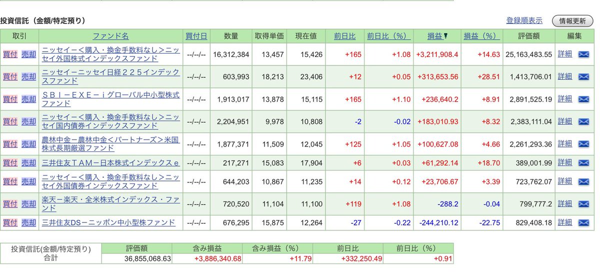 外国債券 外国債券