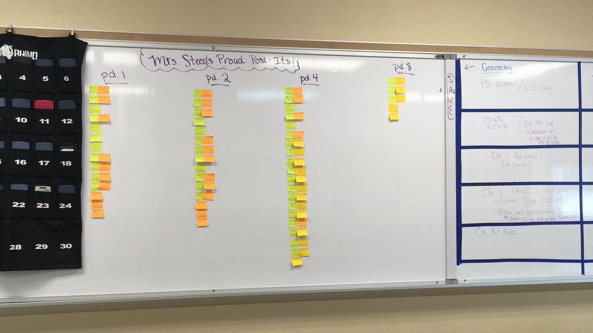 MuscaraMath's tweet photo. Pretty dang Proud of how the Chapter 1 Tests went today for the most part! There is always room for improvement for some but it’s still a start! #WeAreMG https://t.co/ILHXqJcaMW