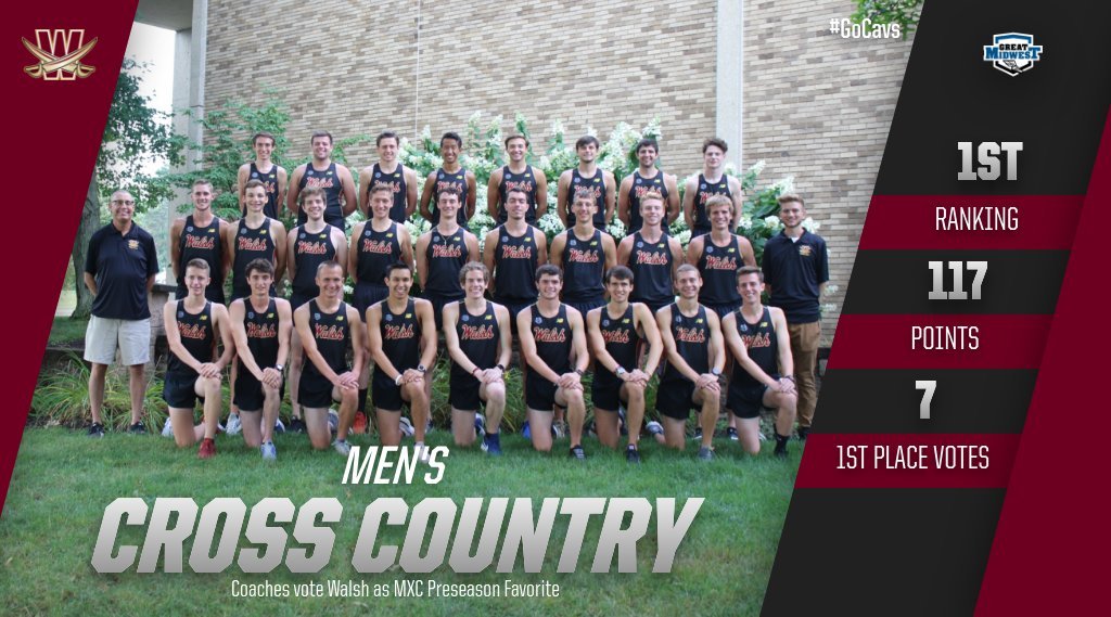 WalshCavaliers's tweet photo. With the first meet 16 days away, @WalshTrack was named @GreatMidwestAC preseason favorites in both Men's and Women's Cross Country! #GoCavs https://t.co/WM061MODjT