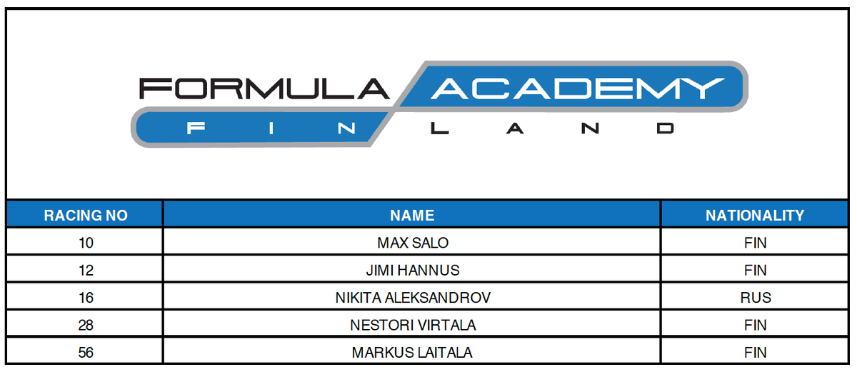 FormulaAcademyF's tweet photo. Kisatauko on ollut melkoinen, mutta viikonloppuna taas mennään! // Racing pause has been quite long but finally it's time to race again this weekend. 💪🏼🚗💨 #formulaacademyfinland #ratasm #kemora #f4 https://t.co/xcn3oKNyXq