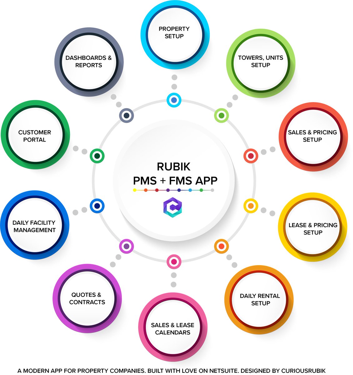 CuriousRubik's tweet image. Have you ever used any #PropertyManagementapp? 
We advise you to try Proper, #PropertyManagement system. It helps to solve any household problems between landlords and tenants in a few clicks. Visit hubs.ly/H0kp3Bv0 #Netsuite #Realestateapp #Commercialproperty