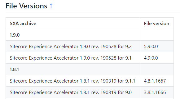 AlanPloc's tweet photo. 𝗦𝗫𝗔.𝗜𝗻𝗱𝗲𝘅 updated. File version mapping in one place 
#Sitecore #SXA
https://t.co/0berpZju8N https://t.co/dpRhdxus8S