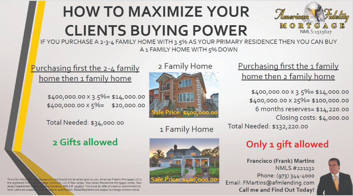 AFM_Lending's tweet image. If you want to find out more about your buying power and capabilities call me today (973) 344-4000
Follow my instagram
:instagram.com/americanfideli…
#afmlending #buyingpower #invest #AmericanFidelityMortgage