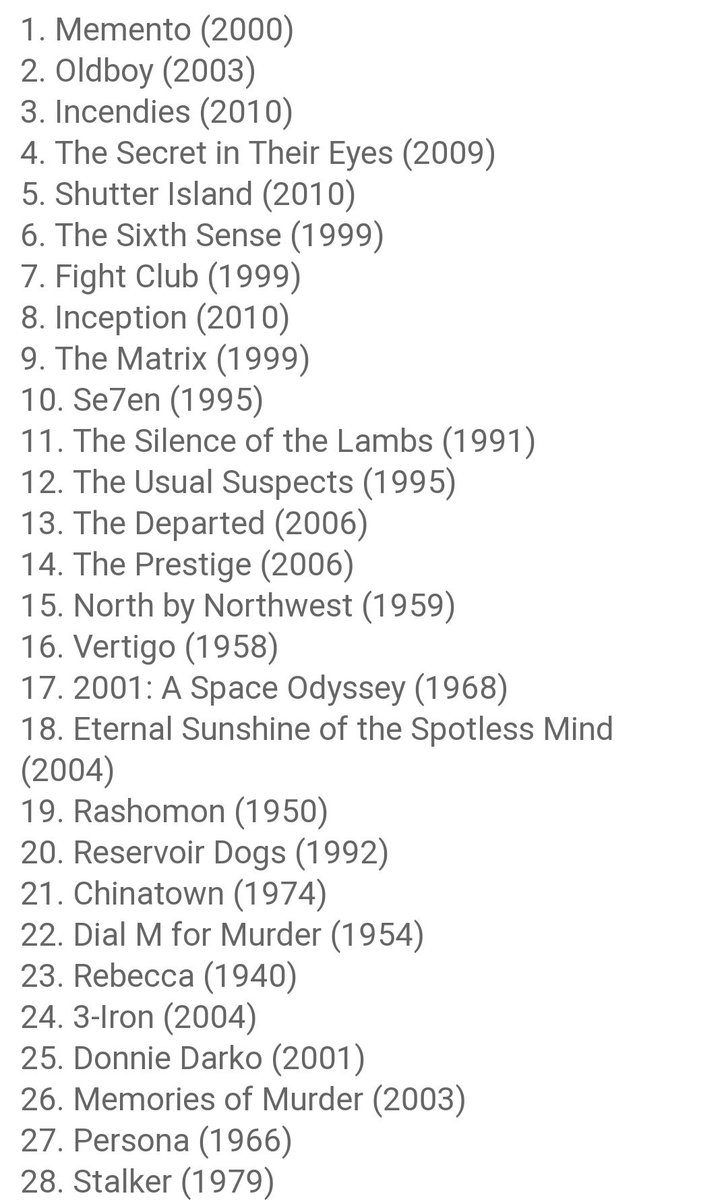 yurisndika's tweet image. 100 Film ber-plot twist/mind fuck/mind twist 

favorit aku: 7, 12, 14, 15, 16, 18, 32, 68, 73, 74, 75, 77, 78, 79, 99 biliksinema.blogspot.com/2017/11/the-be…