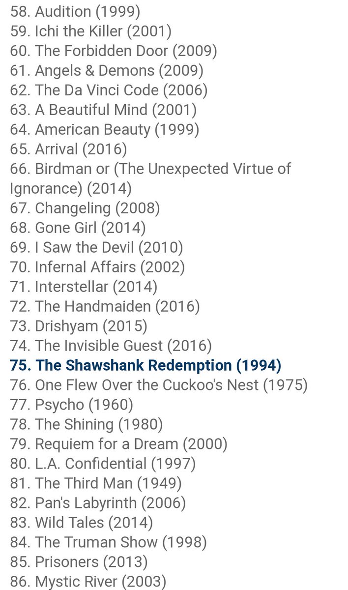 yurisndika's tweet image. 100 Film ber-plot twist/mind fuck/mind twist 

favorit aku: 7, 12, 14, 15, 16, 18, 32, 68, 73, 74, 75, 77, 78, 79, 99 biliksinema.blogspot.com/2017/11/the-be…