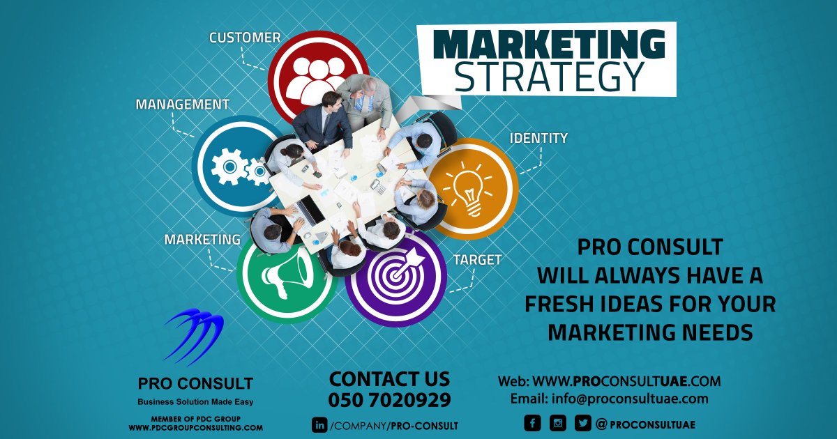 Pro Consult On Twitter Socialmedia Banner Ads
