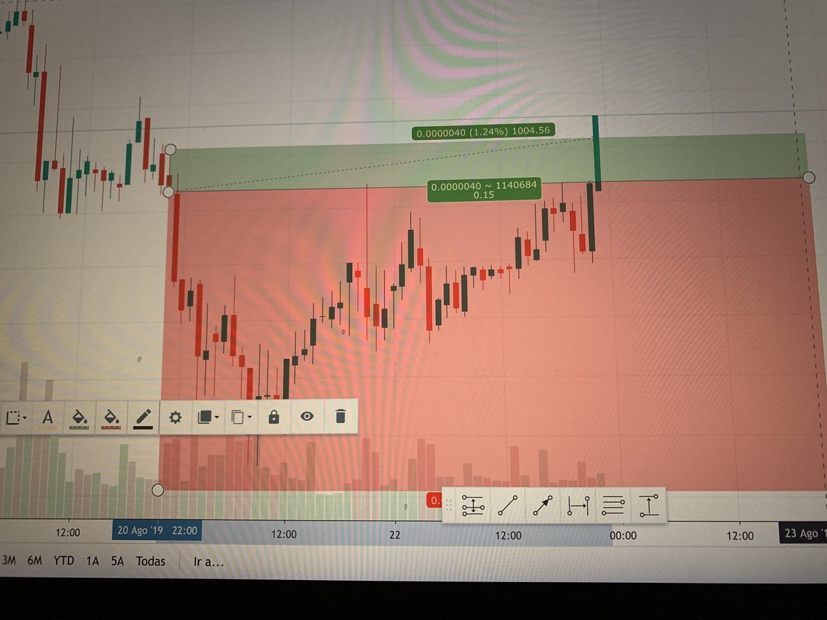 JC_onweb3's tweet photo. Finally, I got out of that shit, I was a little desperate (holy shit) ๐๐คซ๐น #thecryptoeverup #tradercann #tradingpsychology #TradingView #Binance #420life #420Crypto #cryptocurrency #CryptoNews #cryptotrading #Crypto #Criptomonedas #criptomoneda #bitcoin https://t.co/3S0Boz56hW