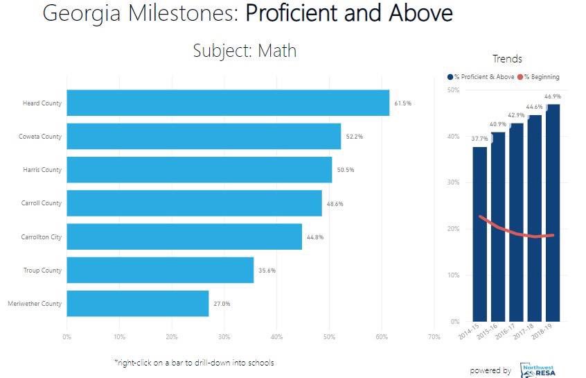 rkay1313's tweet photo. Thank you to all of our teachers, students and community for a job well done!  #onebravenation
Looking beyond test scores for Employment, Enrollment, and Enlistment opportunities for all Heard County Students https://t.co/aC7t5tfkCu