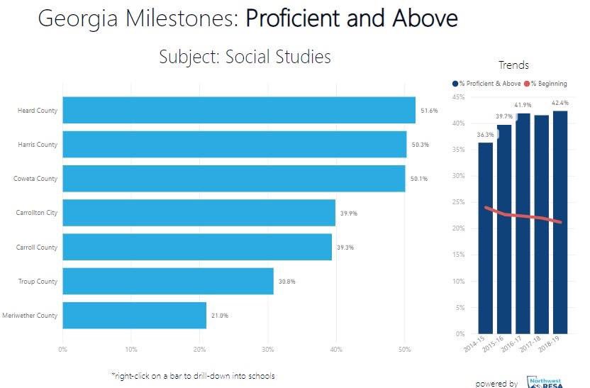 rkay1313's tweet photo. Thank you to all of our teachers, students and community for a job well done!  #onebravenation
Looking beyond test scores for Employment, Enrollment, and Enlistment opportunities for all Heard County Students https://t.co/aC7t5tfkCu