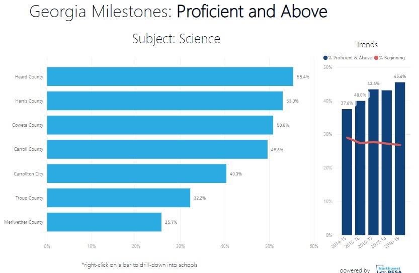 rkay1313's tweet photo. Thank you to all of our teachers, students and community for a job well done!  #onebravenation
Looking beyond test scores for Employment, Enrollment, and Enlistment opportunities for all Heard County Students https://t.co/aC7t5tfkCu