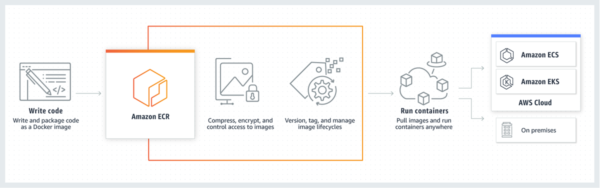 KirkDBorne's tweet photo. Deploying a #Python application using Docker and #AWS: https://t.co/VrHJFR7QKV
—————
#BigData #DataScience #MachineLearning #AI #Coding #DataScientists #Containers #abdsc https://t.co/0TMJraZ6FO