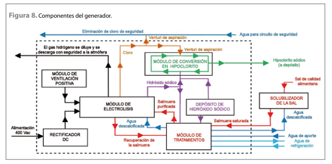 danielm64352281's tweet photo. #MII2019BA1
Producción de Hipoclorito de Sodio https://t.co/QkwLD0Pb4H