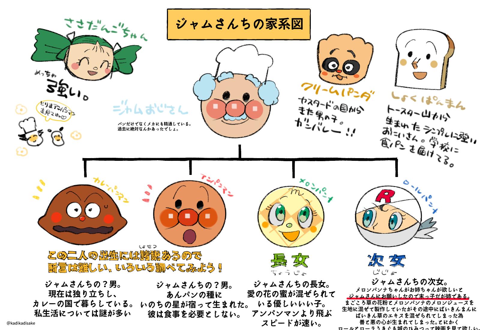 ট ইট র カヂロ 修正版 ジャムさんちの家系図 ট ইট র カヂロ 修正版 ジャムさんちの家系図
