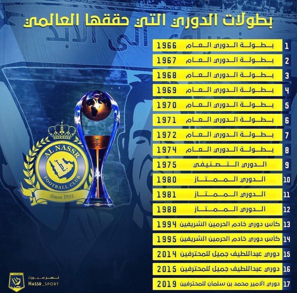 zxx500051's tweet photo. لماذا يغضب اعلام #الهلال وجمهوره من حقيقة ( #النصر زعيم الدوري ب ١٧ لقب بمختلف المسميات )

كبير يالعالمي وياليت الهلاليين يقتدون بمقولة #خفف_تعصبك  تراها كورة .. https://t.co/RwYdnKRU4b