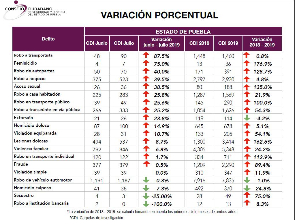 Informe de incidencia Delictiva Estatal