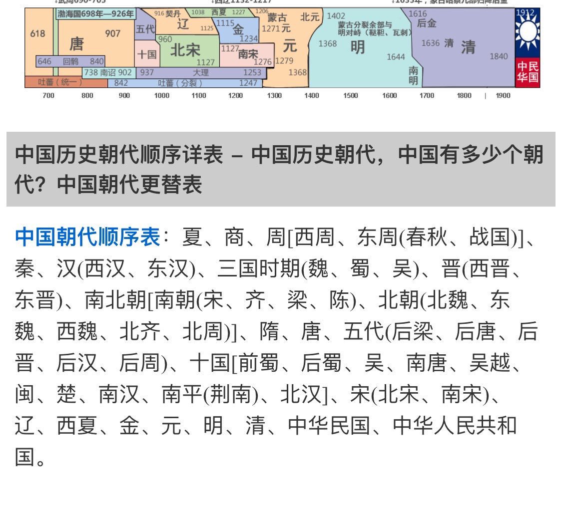 陛下 终身制 No Twitter 我觉得你想多了 看看这个中国历史上短命朝代列表吧 再看看大唐的盛衰 你是不是感觉自己可能经历一个朝代更替呢 陛下 终身制 No Twitter 我觉得你想多了 看看这个中国历史上短命朝代列表吧 再看看大唐的盛衰 你是不是感觉自己可能经历一个朝代更替呢