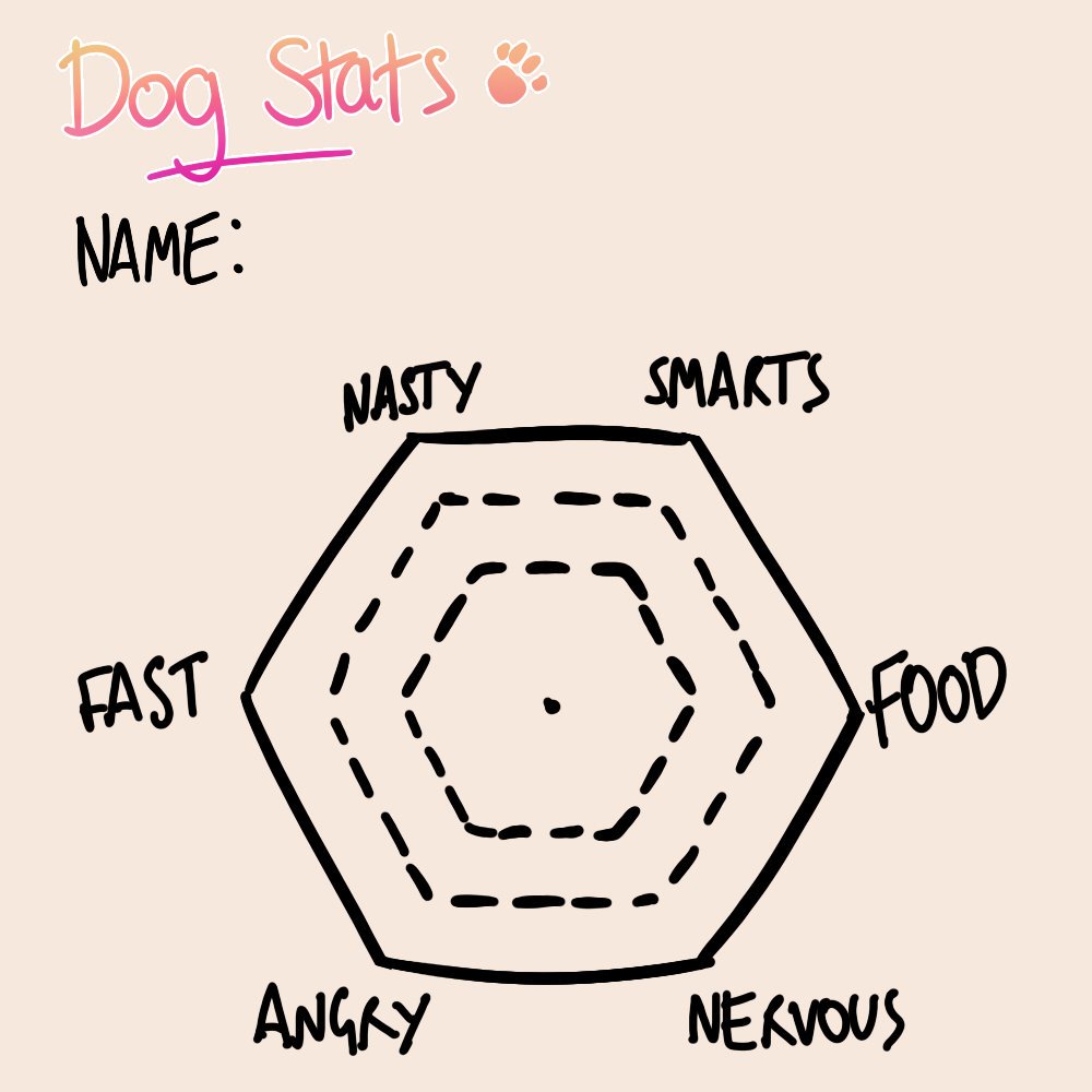 Cravat On Twitter Jenna Marbles Dogs Hexagon Stats