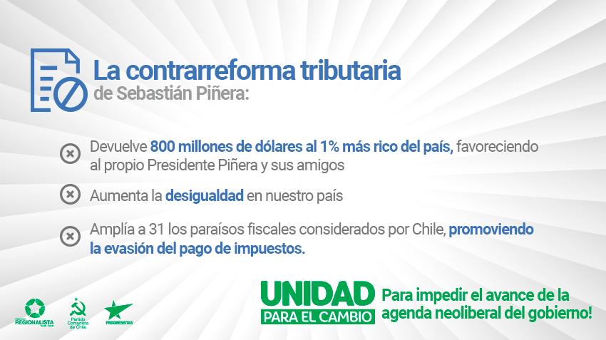 La contrarreforma tributaria fue aprobada hoy en primer trámite. Un proyecto grotesco que entrega miles de millones de pesos, de todos los chilenos, a los más ricos del país. No esperábamos otra cosa de este gobierno y de la derecha en el poder.