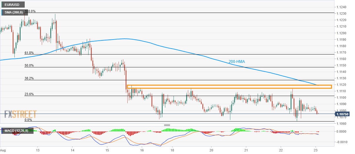 eur/usd technical analysis forexyard analysis eur/usd technical analysis forexyard analysis
