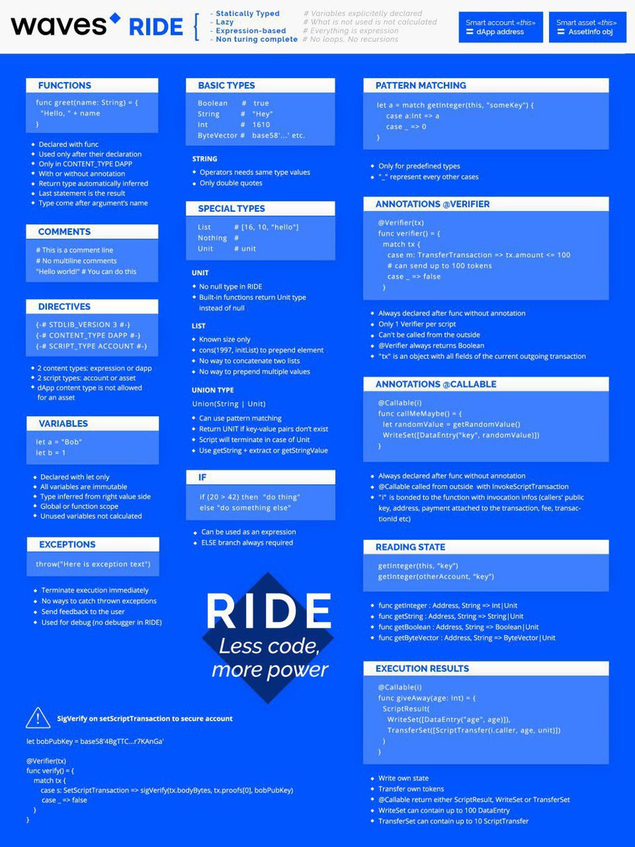 j4hsus's tweet photo. If you want to understand #RIDE language, take a look at this. Small, but great guide about basics of #ride4waves #wavesplatform https://t.co/H2jINDOFvV