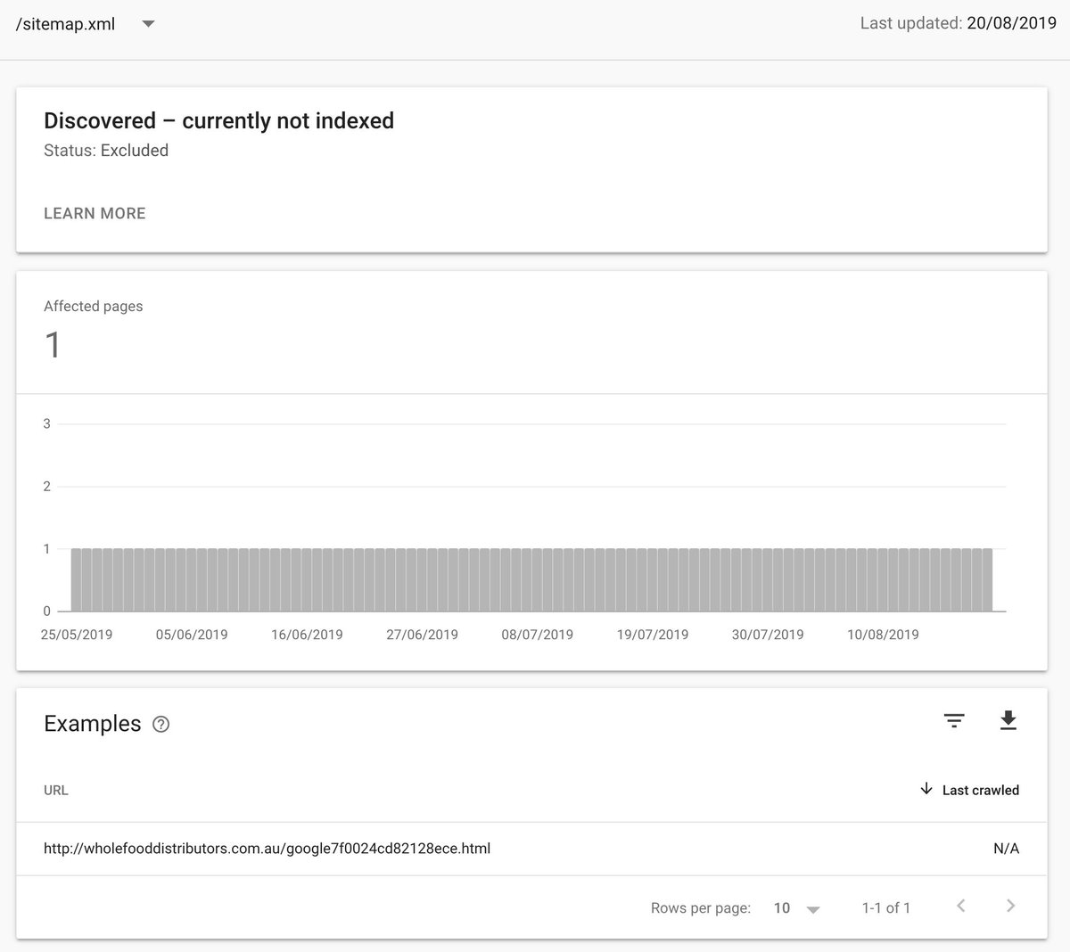 view Distribution