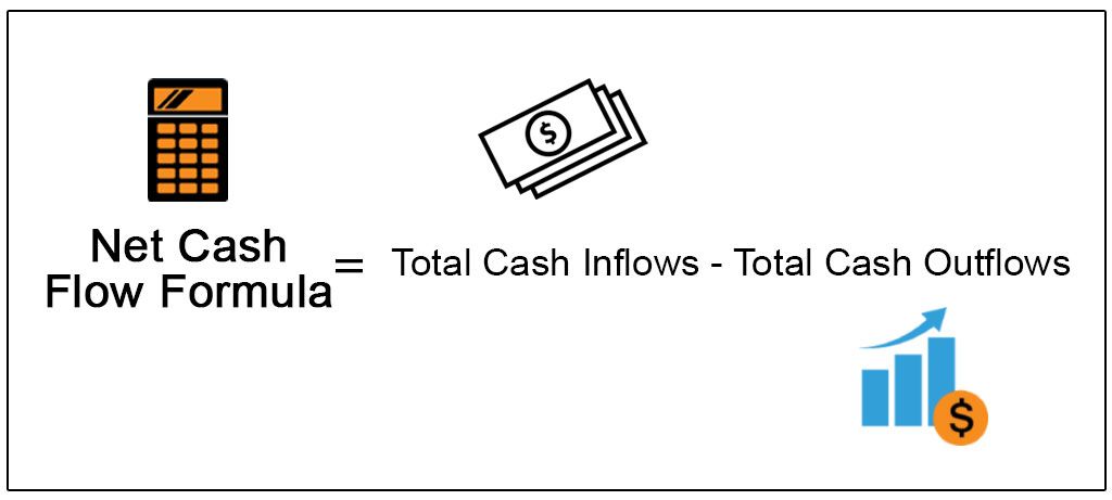 dheeraj on twitter net cash flow formula step by calculation of flows https t co s7ljmhkklj netcashflowformula national geographic financial statements