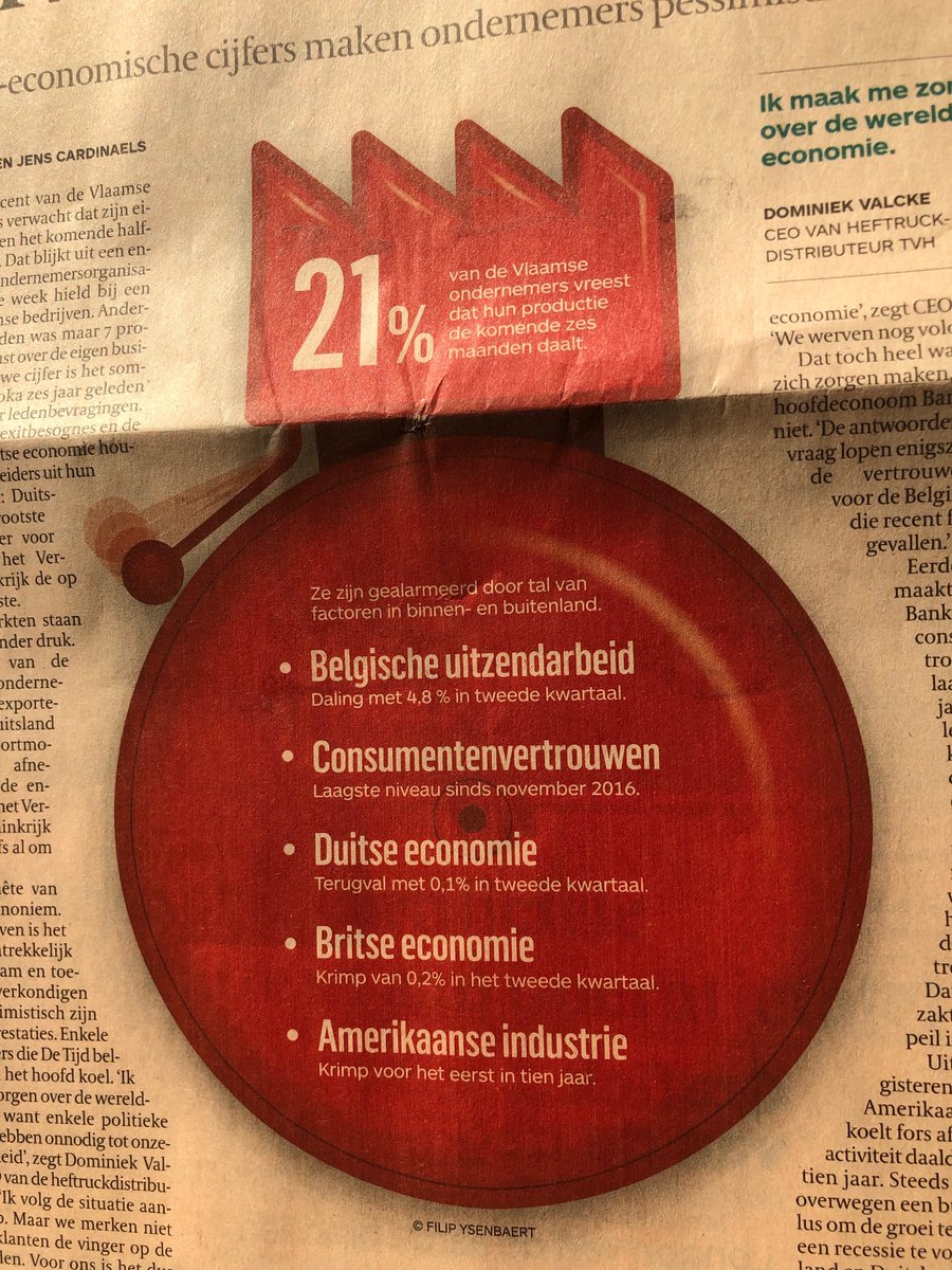 Wim_De_Meester's tweet image. Idd. Armand!
Foto van datzelfde frontblad-artikel:

Doch, 79% Vlaamse ondernemers vreest NIET voor dalende productie.
Elke dag angstverwekkende krantenkoppen om de bevolking bang te krijgen. 
Een angstige bevolking kan gemakkelijker worden gemanipuleerd!
#MindControlMedia @tijd