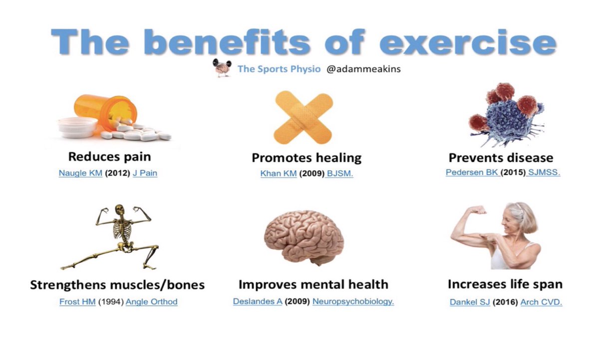 AdamMeakins's tweet photo. Just because a little of something is good for you, it doesnt mean a lot is better for you... 

UNLESS its physical activity and exercise, then MORE is most definitely BETTER! 

Lower mortality risk seen with the more you do and no upper threshold found... https://t.co/ekoIupqWHP https://t.co/CUGxHhjsTr