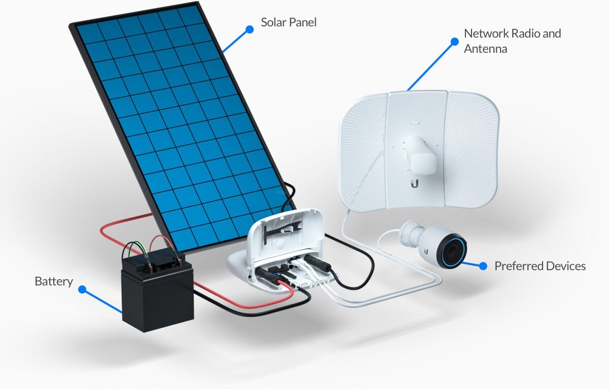 microtechom's tweet image. Complete Wireless solar powered CCTV solution from our Ubiquiti, remotely monitor your area upto 15 KM while no physical barriers in between. Simple effective and affordable for more info about the solution contact us today.